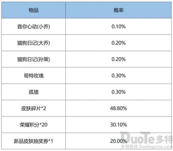 王者荣耀鸿运抽奖6+1玩法规则介绍