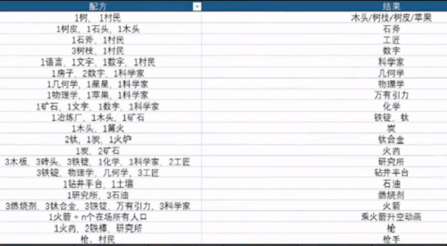 堆叠大陆发现数字任务完成攻略1