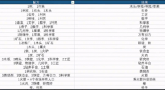 堆叠大陆怎么发现数字 任务完成攻略