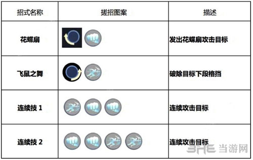 魂武者不知火舞技能1