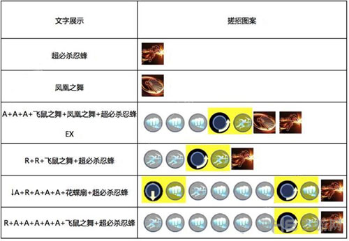 魂武者不知火舞技能2