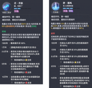 斗罗大陆魂师对决海魔女技能是什么 角色魂技