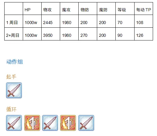 公主连结双子座公会战boss攻略 所有boss数据机制一览