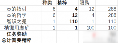 原神熄星精粹换什么好 精粹商店兑换攻略