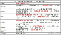 fgo康诺特币在哪刷 康诺特币速刷技巧分享