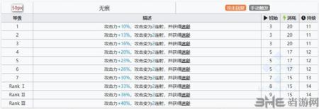 明日方舟寒芒克洛丝属性图3