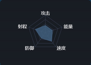 第二银河斯瓦罗斯共和国T2暴雪级驱逐舰属性数据配置简介