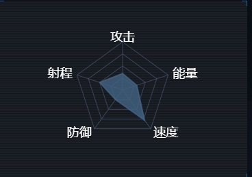 第二银河新欧联邦T3剑齿虎级护卫舰数据介绍