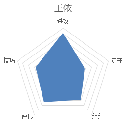 潮人篮球王依截图