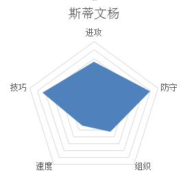 潮人篮球斯蒂文杨