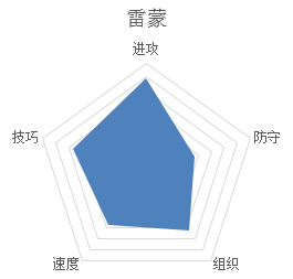 潮人篮球雷蒙