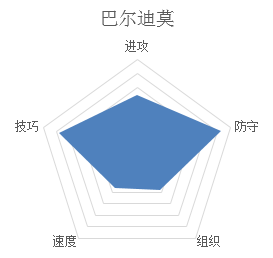 潮人篮球巴尔迪莫技能