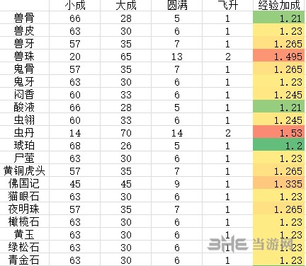 长生劫神器聚灵图片6