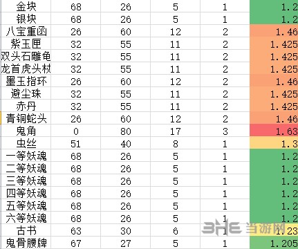 长生劫神器聚灵图片7