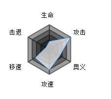 魂器学院艾丝翠德属性