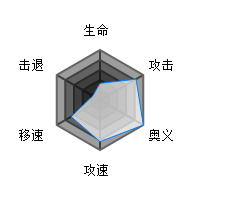 魂器学院安倍儿皮卡属性