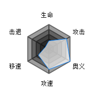 魂器学院法艾尔诺诺尼娅属性