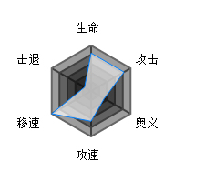 魂器学院远坂秋属性