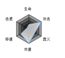 魂器学院金百莉属性