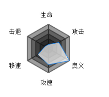 魂器学院伊文捷琳属性