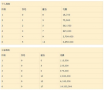 阿尔比恩岛屿建设 岛建系统玩法攻略