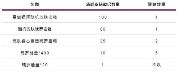 英雄联盟手游星域银河徽记集活动怎么玩