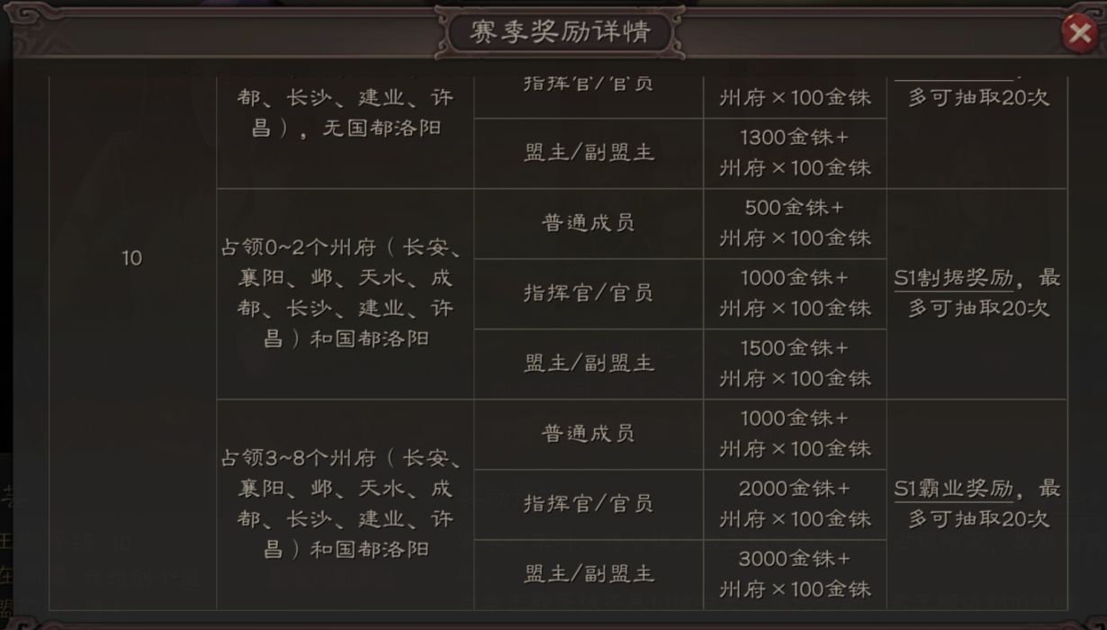 三国志战略版怎么玩 新手攻略入坑宝典三