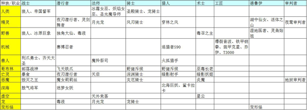 战歌竞技场职业羁绊1