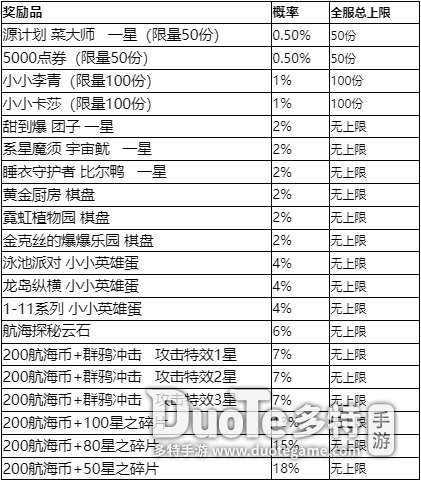 云顶之弈S7.5TOC砸金蛋活动玩法及奖励