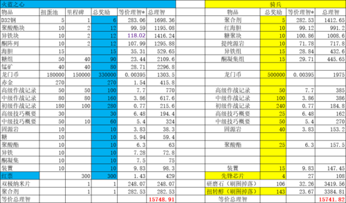 明日方舟火蓝之心收益对比图