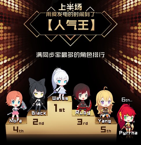 RWBY图片2