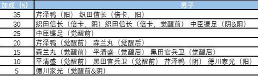 茜色世界中与君咏唱若为君命低配组队攻略 国服活动配置攻略详解