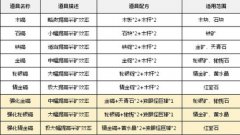 乐高无限挖矿指南 挖矿攻略