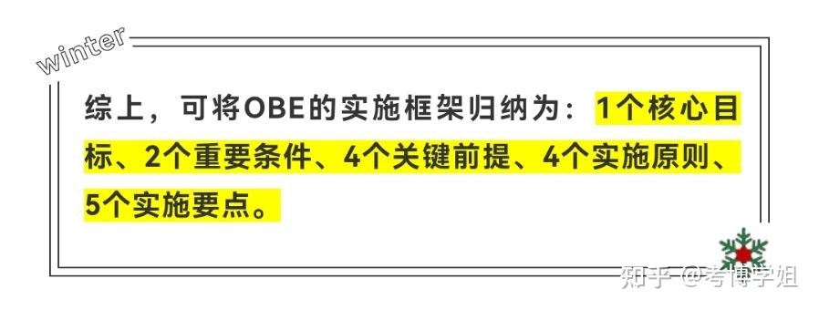 用成果导向教育理念引导工程教育改革(OBE)(图)
