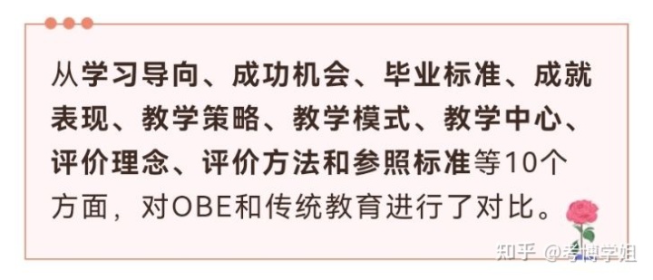 用成果导向教育理念引导工程教育改革(OBE)(图)
