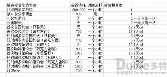 除灵猎人爱情度提升攻略