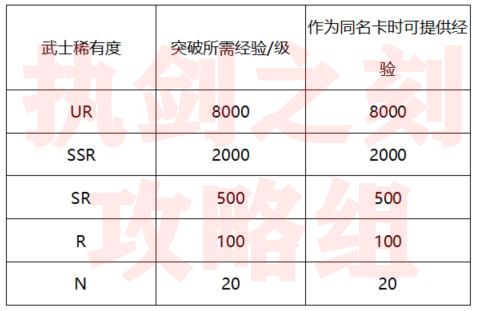 执剑之刻武士怎么继承 同名武士稀有度继承流程攻略