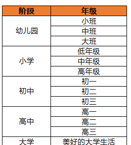 QQ飞车小橘子成长记活动介绍_QQ飞车小橘子成长记活动玩法分享