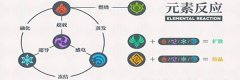 原神洛蒂娅的愤怒攻略 洛蒂娅打法攻略分享