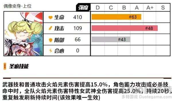 崩坏3爱衣套性价比怎么样