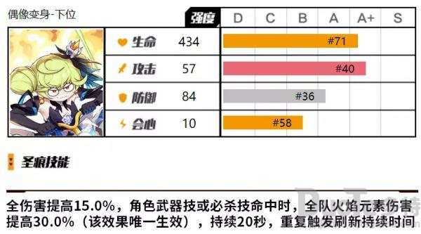 崩坏3爱衣套性价比怎么样