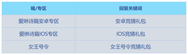 爱琳诗篇燃情世界杯 竞猜送礼包