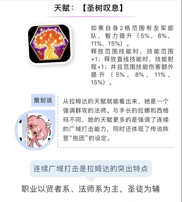 梦幻模拟战西格玛，拉姆达怎么样_西格玛，拉姆达及巅峰竞技场介绍