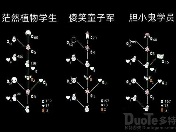 光遇吊床复刻兑换图2022一览