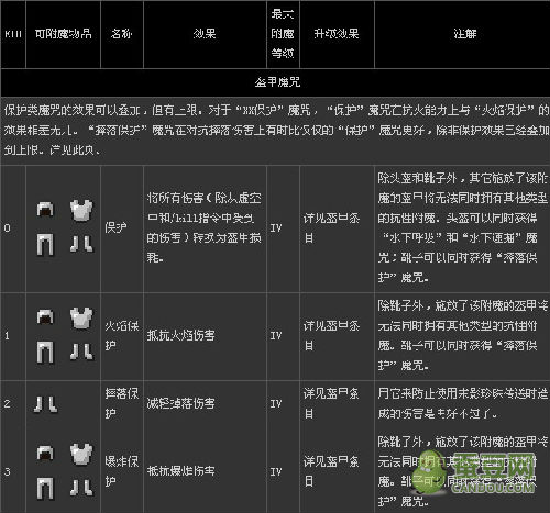 我的世界附魔有什么用？我的世界附魔作用和效果详解