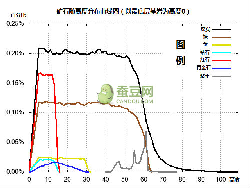 生存战争矿石分布图挖矿技巧分享