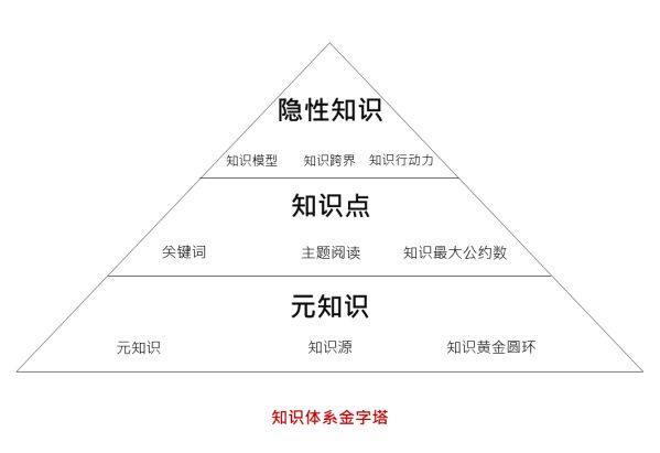 如何建立体系[管理体系如何建立]