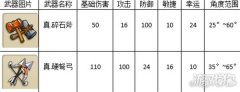 弹弹堂大冒险主武器图鉴 获得途径