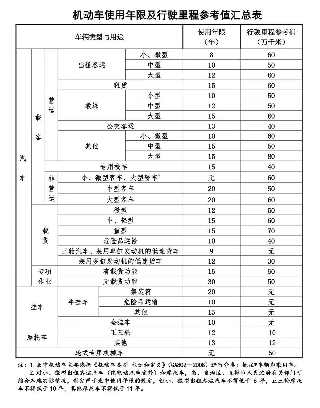 车辆如何报废注销登记[无车办理报废注销]