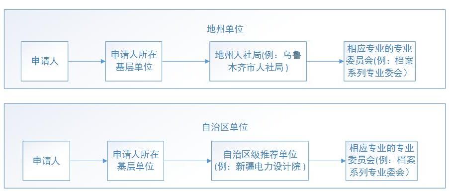 E mail如何注册[e